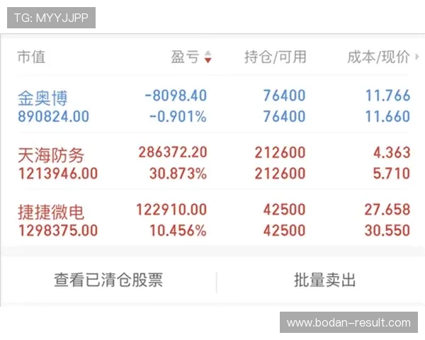 凯利指数看波胆平台对比避坑防骗指南