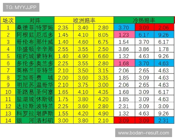 法甲波胆00多吗彩票高频玩法避坑防骗指南